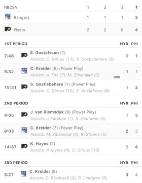 NYR/PHI 2/24 Review: Kreider's Hat Trick Not Enough To Beat Philly;  Zibanejad Continues To Hurt the Rangers Chances of Winning Games, Mika's  Shooting Percentage vs BAC Levels, “FIRE DQ” Crowd Out of