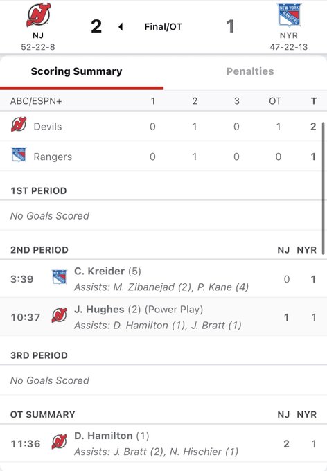 Avalanche 0-1 Devils (Oct 28, 2022) Final Score - ESPN